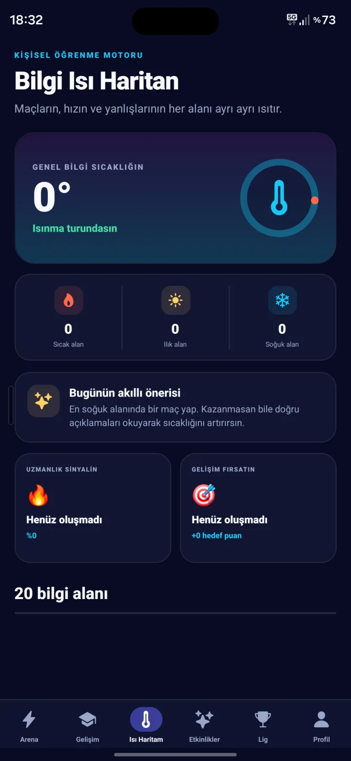 Bilgi Isı Haritası detay ekranı